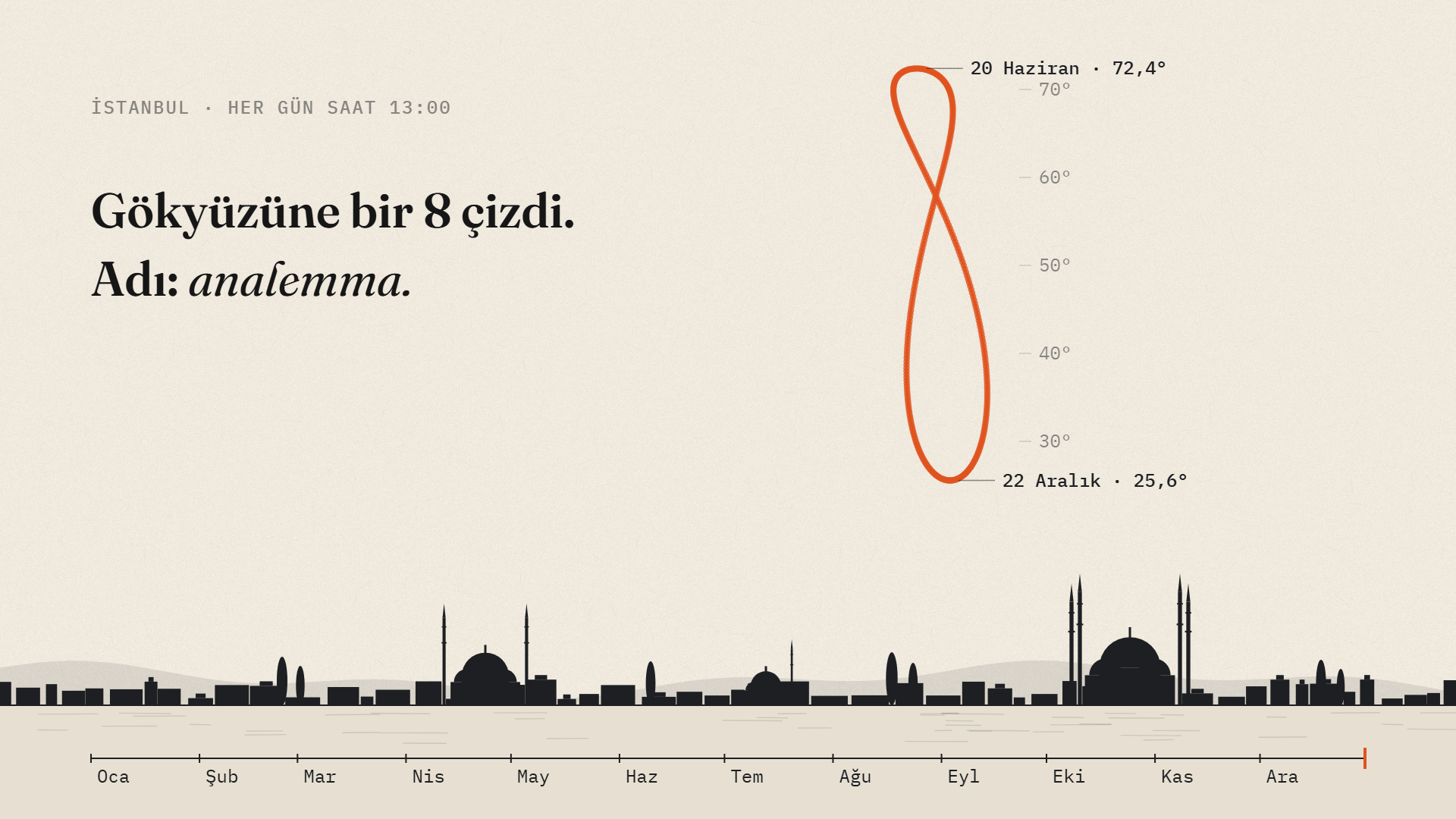 Güneşin 8'i kapak karesi